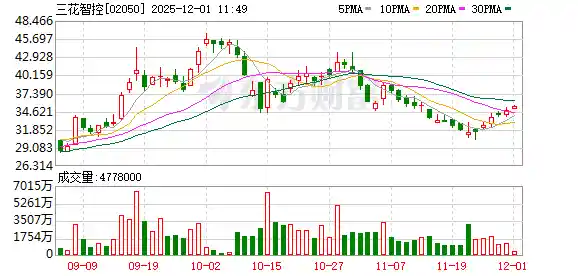 三花智控：暂不涉足机器人领域？未来是否会有变？