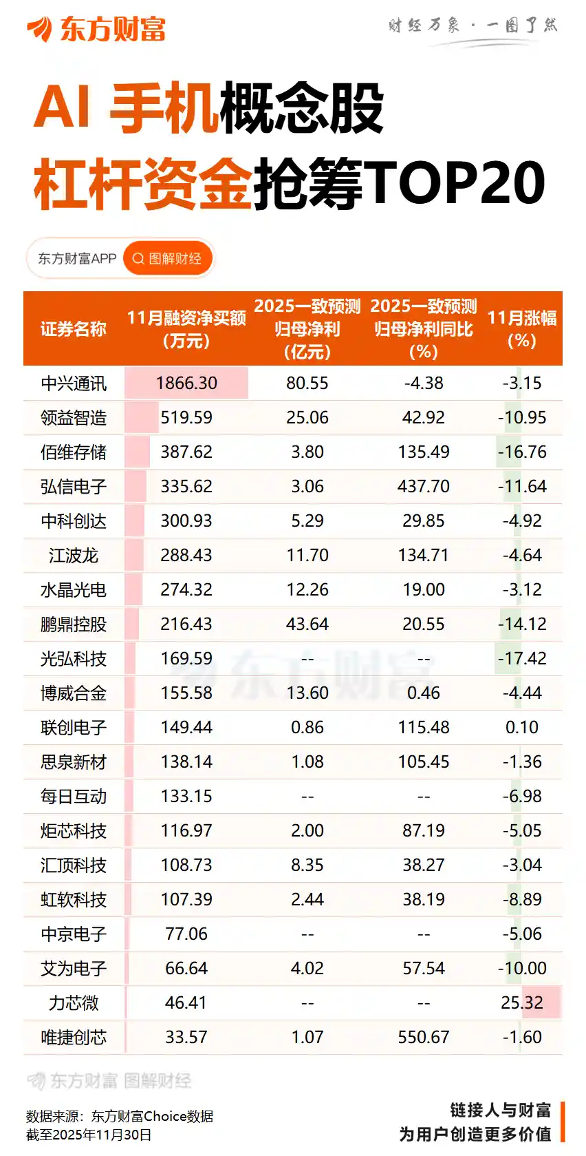 字节跳动携手中兴手机，发布手机助手技术预览版，未来合作引期待