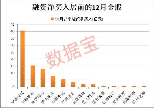 *ST立方一字跌停,退市危机骤现!12月金股名单曝光,光模块龙头成最大黑马