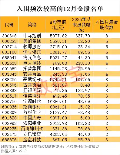 *ST立方一字跌停,退市危机骤现!12月金股名单曝光,光模块龙头成最大黑马
