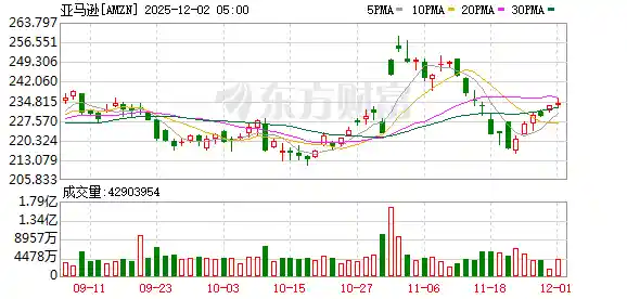 亚马逊云科技峰会震撼启幕!CEO今晚重磅登场,全新AI模型与芯片引爆未来!