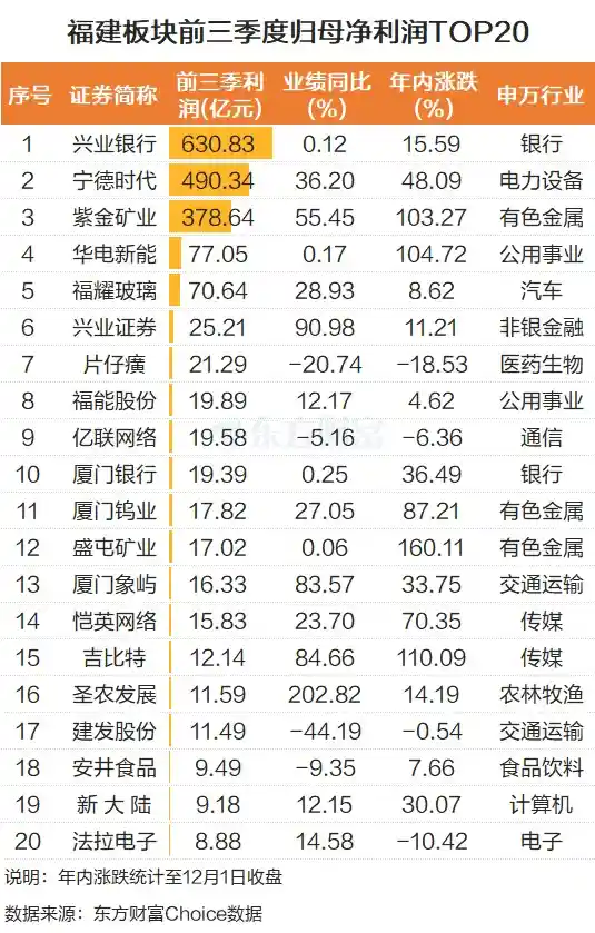 福建板块引爆涨停潮 融资客狂扫这些黑马股