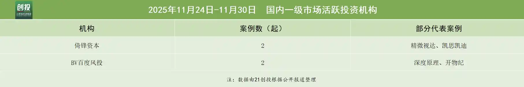 硬科技+医疗双引擎狂飙！无问芯穹斩获近5亿融资，AI芯片医路领航