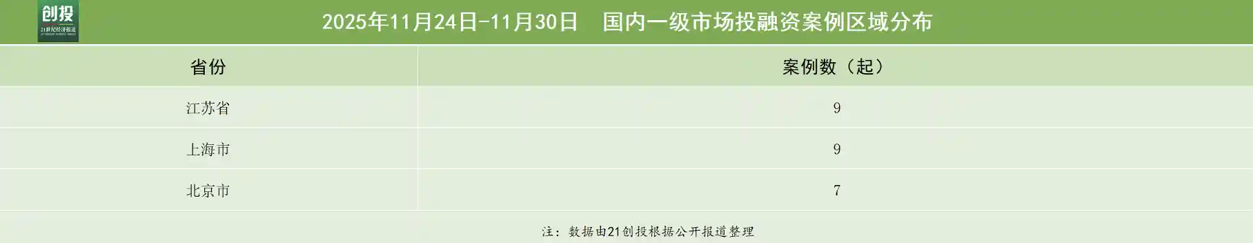 硬科技+医疗双引擎狂飙！无问芯穹斩获近5亿融资，AI芯片医路领航