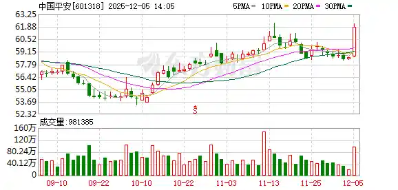 保险股暗藏重大机遇？吹哨人突放大利好引爆市场！