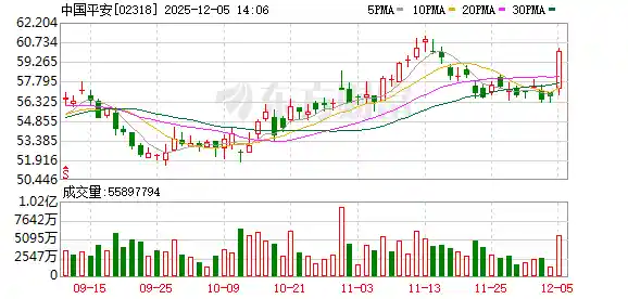 保险股暗藏重大机遇？吹哨人突放大利好引爆市场！