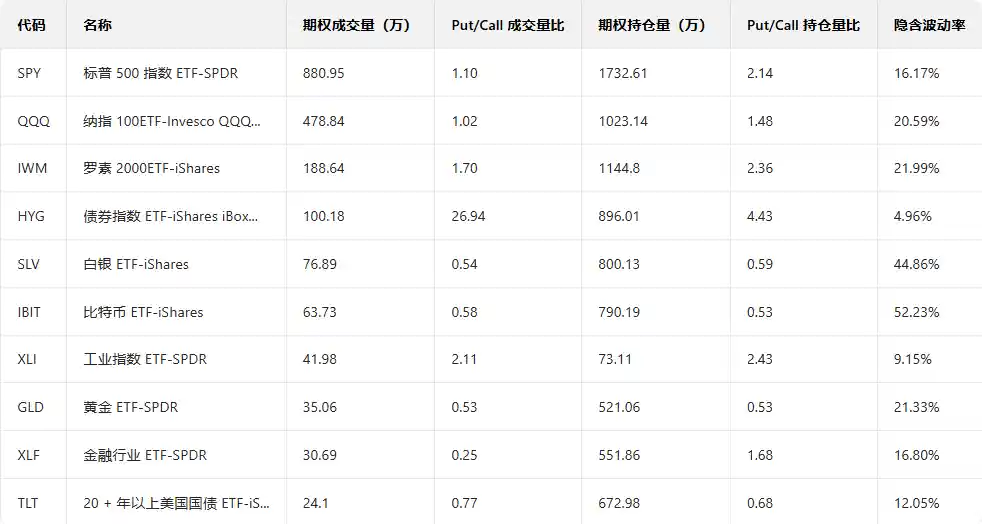 特斯拉期权狂飙!多张Call单单日暴涨400%+,特朗普高调押注机器人革命引爆市场神经