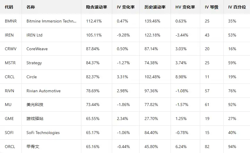 特斯拉期权狂飙!多张Call单单日暴涨400%+,特朗普高调押注机器人革命引爆市场神经