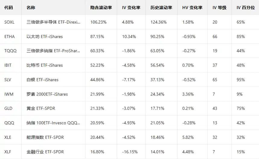 特斯拉期权狂飙!多张Call单单日暴涨400%+,特朗普高调押注机器人革命引爆市场神经