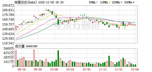 双轮狂飙!阿里即时零售爆发+全栈AI重构电商黄金三角,增长曲线惊现陡峭拐点
