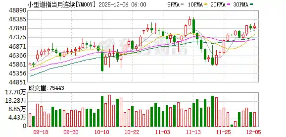 三大股指期货集体飙升,PCE数据引爆市场期待