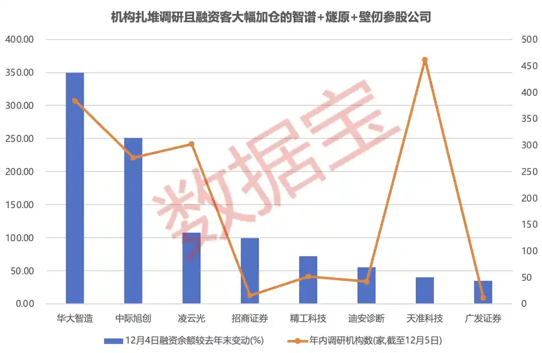 国产GPU四小龙冲刺IPO 背后资本布局浮出水面