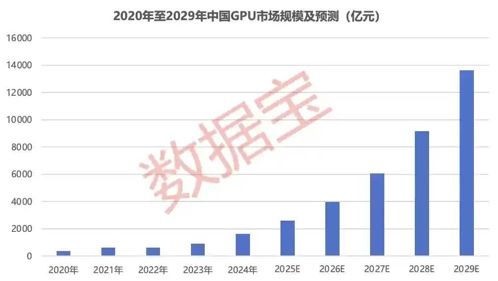 国产GPU四小龙冲刺IPO 背后资本布局浮出水面