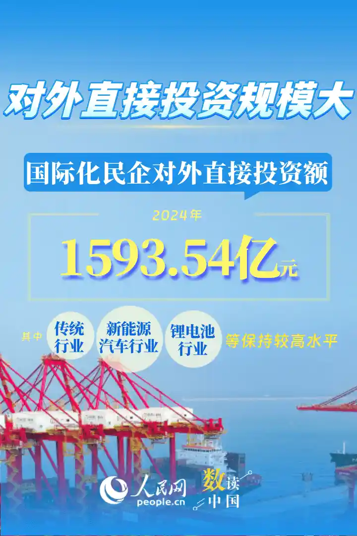 民企出海提速，增长11.93%引爆全球布局新热潮