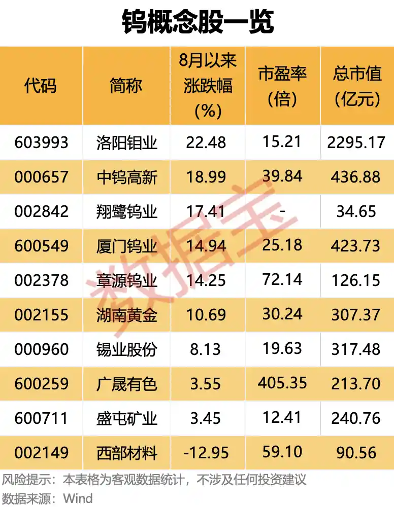钨价狂飙背后：产业链迎来爆发式增长机遇