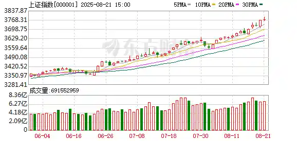 高盛引爆A股新预期：中国股市或迎新一轮上涨浪潮！