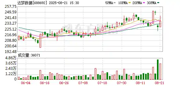 上市仅一年，达梦数据高层连遭重击：总经理被查，副总再被立案！