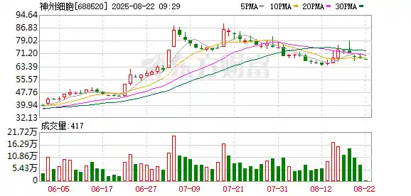 神州细胞陷医保风暴：创新药龙头卷入诈骗疑云