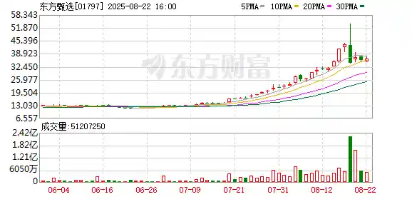 董宇辉离职风波：东方甄选营收骤降21亿背后的故事