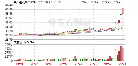 中兴通讯：运营稳如磐石，内外环境无重大波动