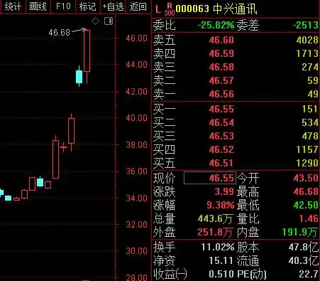每经品牌100指数周涨1.69%，成分股集体躁动迎普涨行情