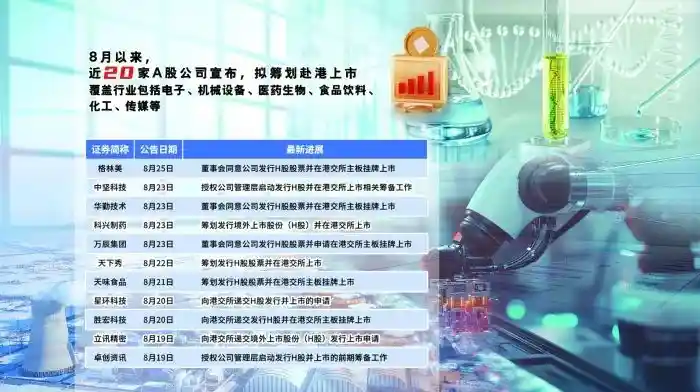 A股企业扎堆布局港股，20家上市公司掀起赴港上市热潮