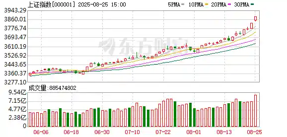 A股单日成交破3万亿！历史性突破引发专家热议