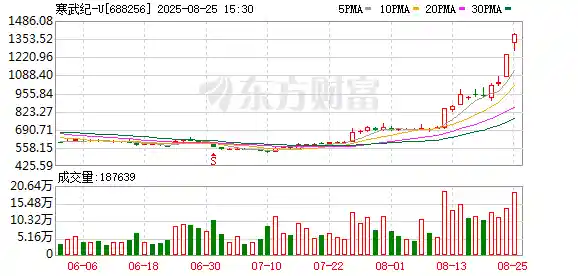 寒武纪股价狂飙至1391元，章建平豪赚数亿背后是神话还是泡沫？