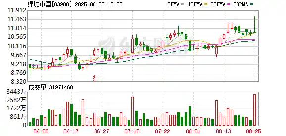绿城中国上半年首开项目去化率飙至80%，楼市流量密码曝光！