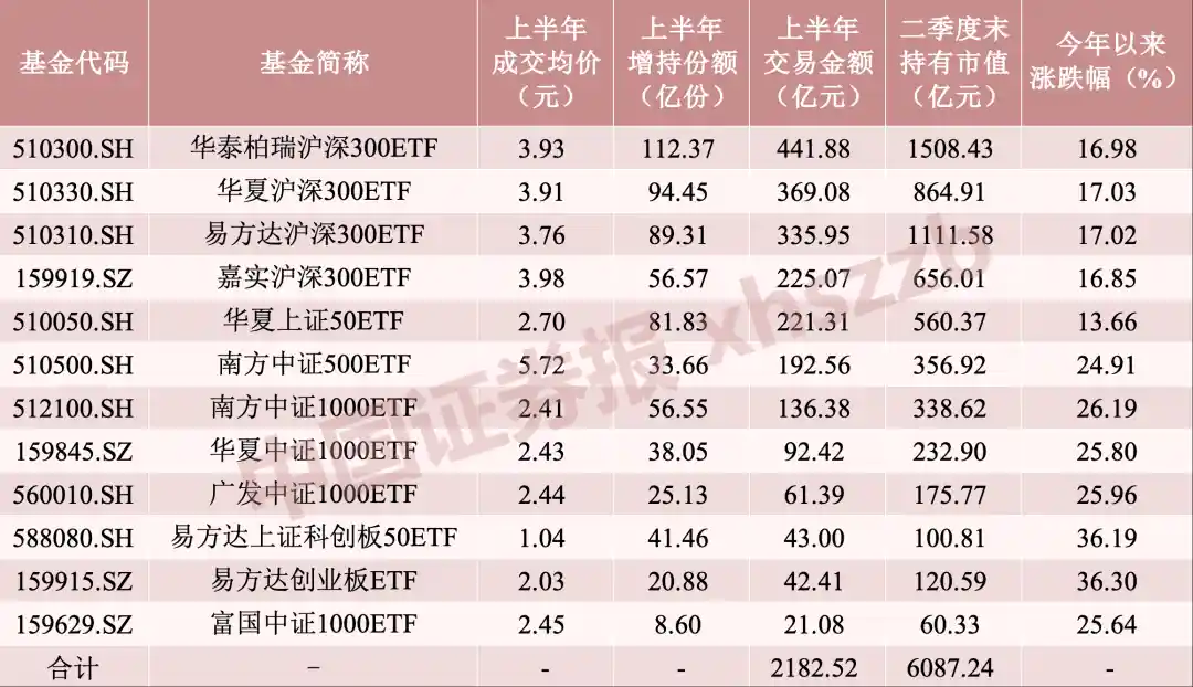 中央汇金豪掷重金抢筹ETF，市场风向悄然转变！