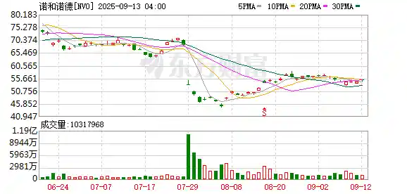 诺和诺德裁员9000人：高速扩张后的瘦身风暴