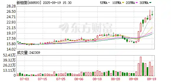 新相微注资北电数智，布局AI产业链新赛道
