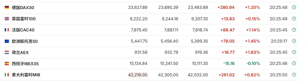 英特尔盘前狂飙30%引爆纳指期货 多空对决一触即发