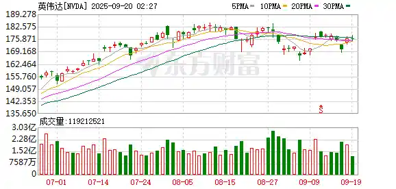 英伟达豪掷50亿入股英特尔，强强联手引爆芯片革命
