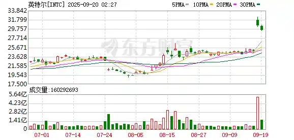 英伟达豪掷50亿入股英特尔,强强联手引爆芯片革命
