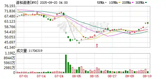 口服司美格鲁肽震撼登场，减重效果媲美注射剂