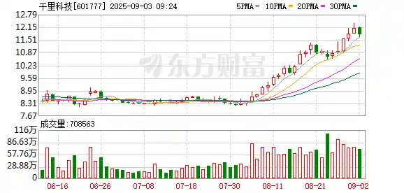 多家车企8月销量亮眼，机构强势看好这些龙头股