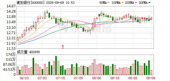科创引擎澎湃发力 浦发银行护航科技企业腾飞