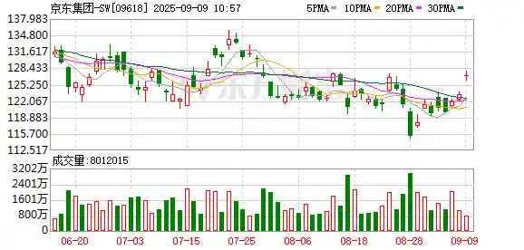 科技巨头豪掷中国资产,新兴市场基金重仓布局科技赛道